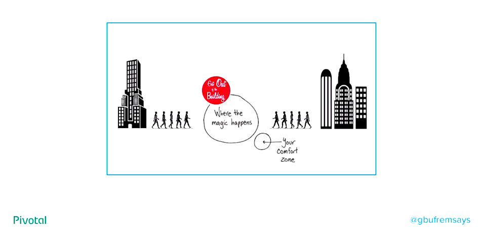 Get out of the building cartoon: the magic happens outside your comfort zone, between city skylines